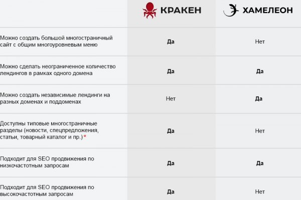 Кракен маркет даркнет только через тор скачать