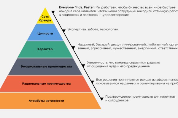 Не заходит на кракен