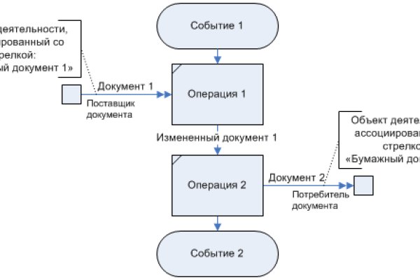 Рабочая ссылка кракен в тор