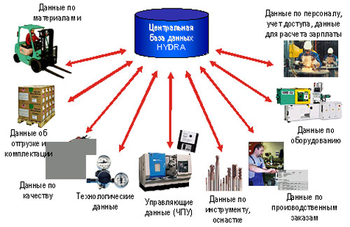 Как войти в кракен через тор