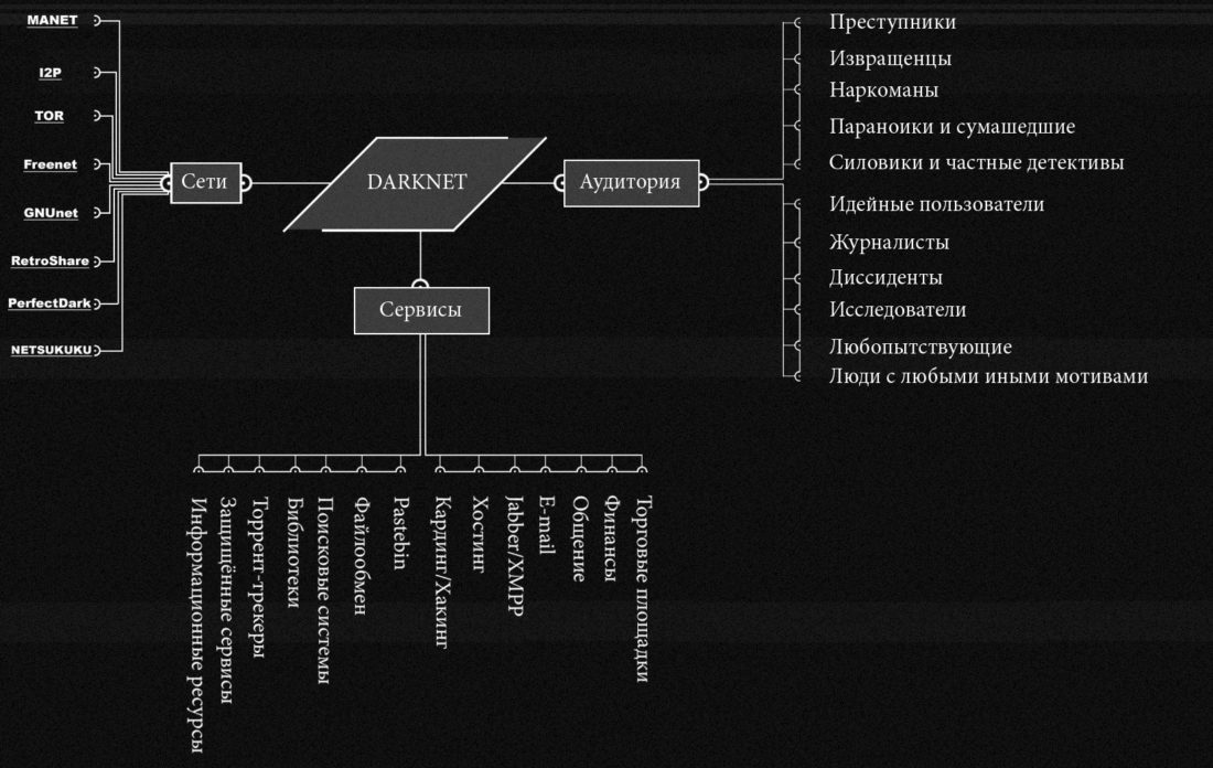 Новый адрес кракен